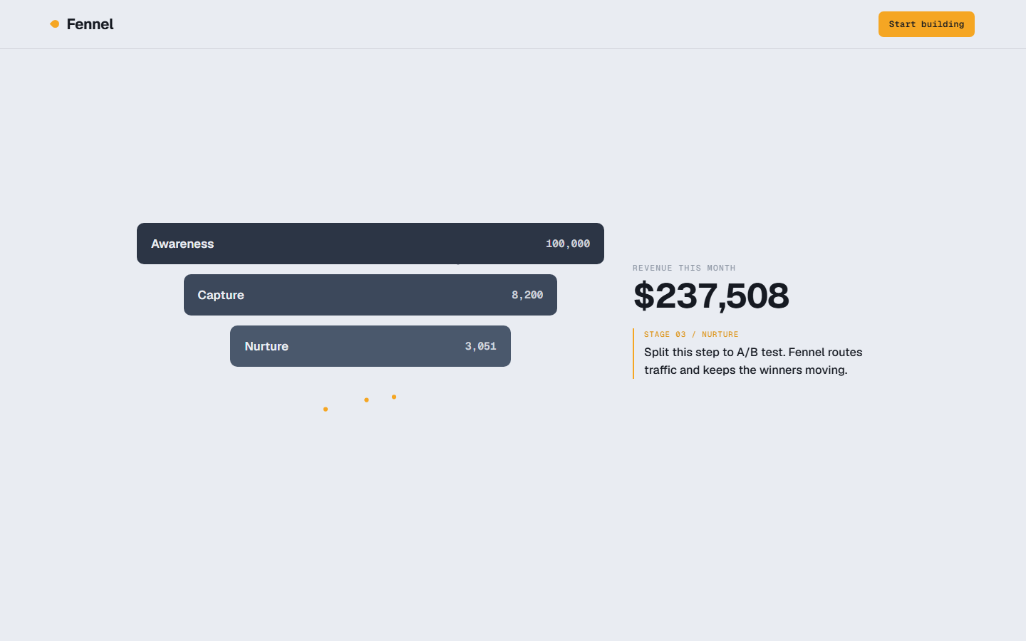 Fennel sales funnel builder, a cool slate scrollytelling page where a funnel assembles stage by stage with saffron prospect dots flowing down and converting