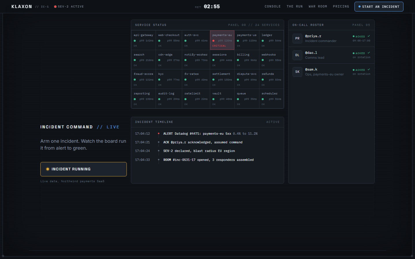 Klaxon incident command console on graphite, a green service status grid with one contained red cell, a mission-elapsed-time clock, and an on-call roster